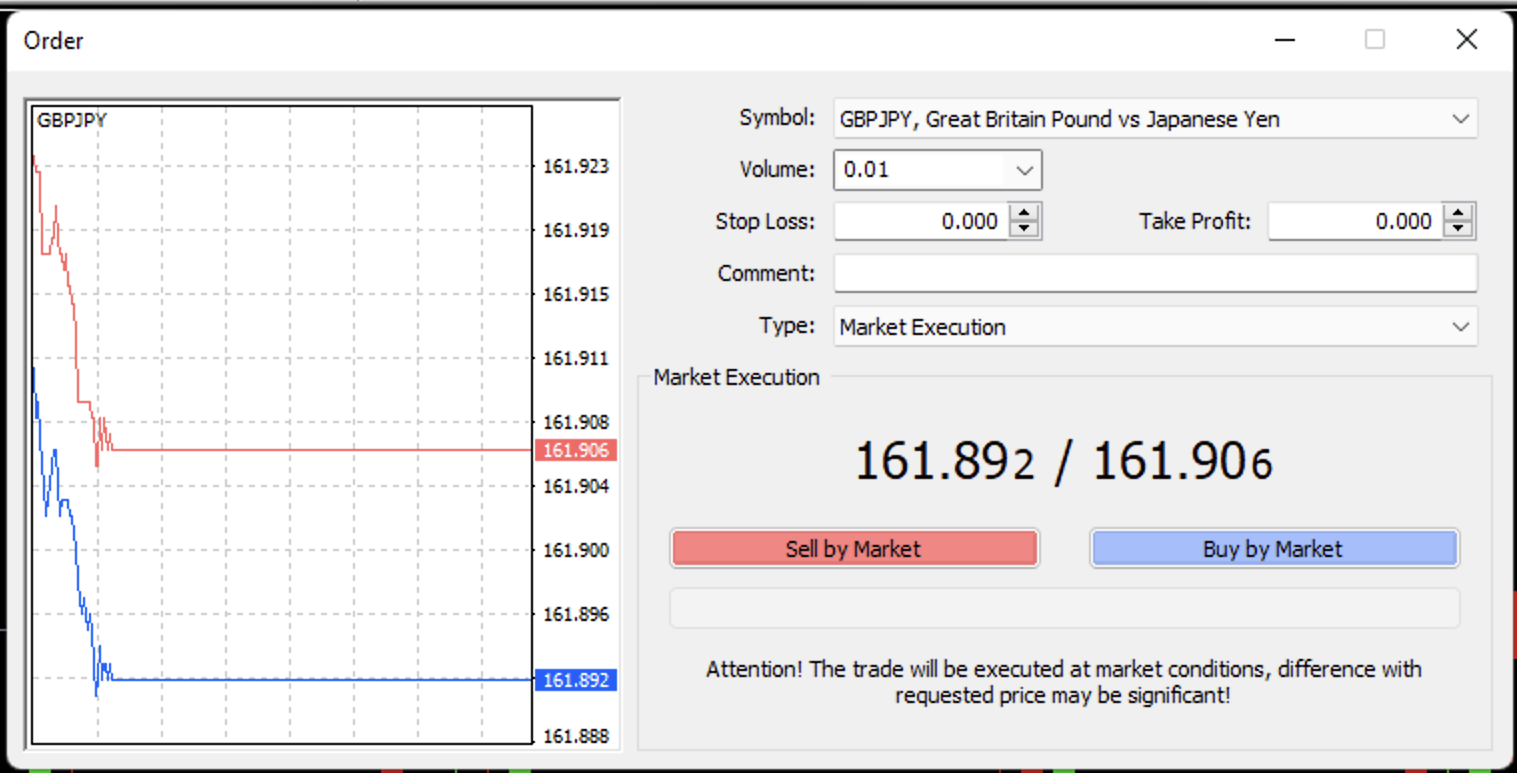 What is a Lot in Forex? 