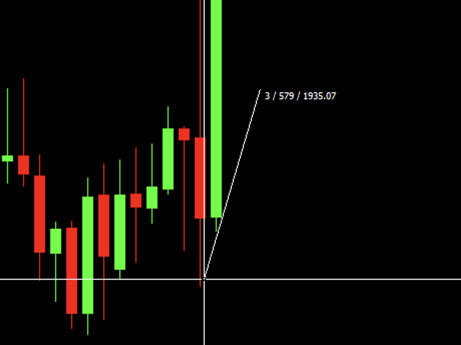 mt4 crosshairs pip counting