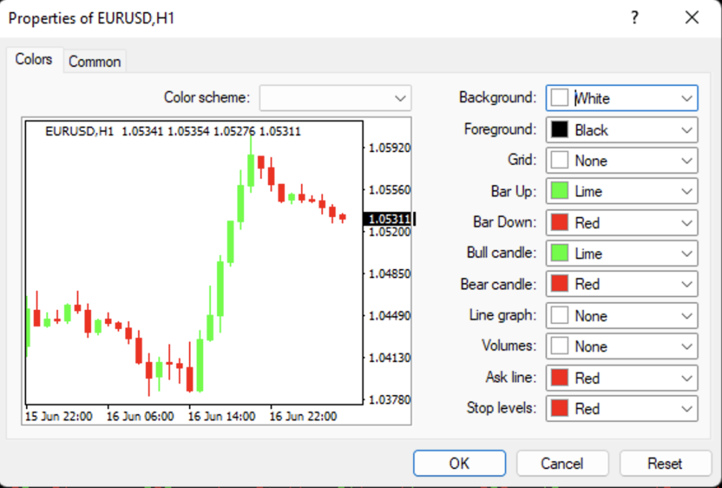 mt4 red green on white settings