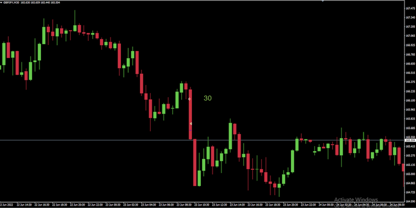 30 pips on GBPJPY