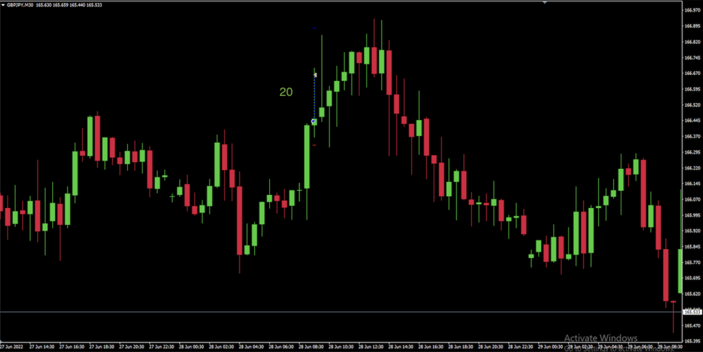20 pips on GBPJPY at London Open