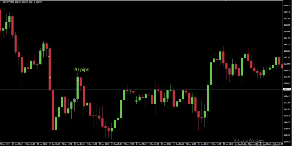 20 pips on GBPJPY at New York Open