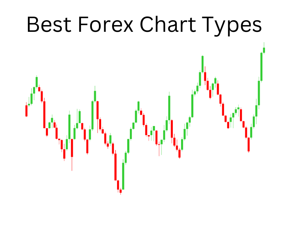 best forex chart types