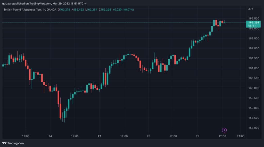 trading view screenshot