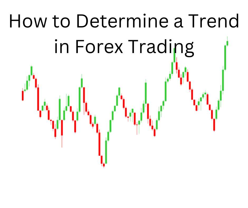 how to determine a trend in forex trading featured image