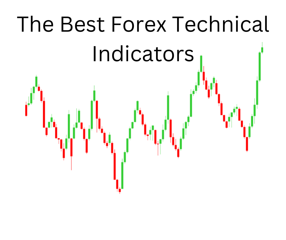 best technical indicators featured image