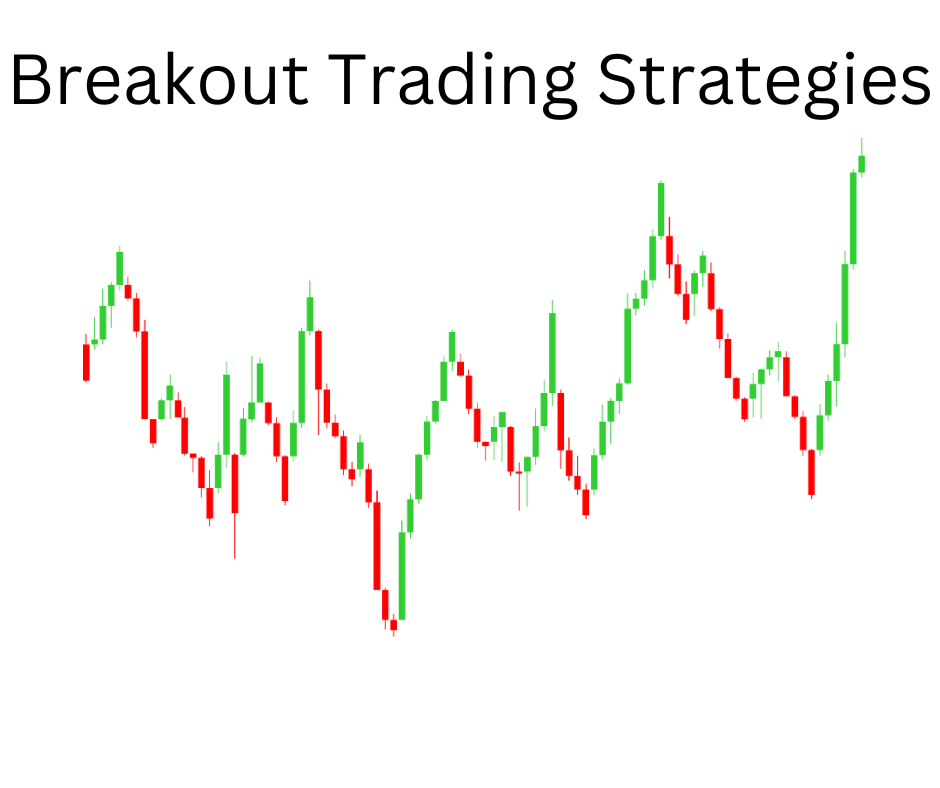 breakout trading strategies featured image