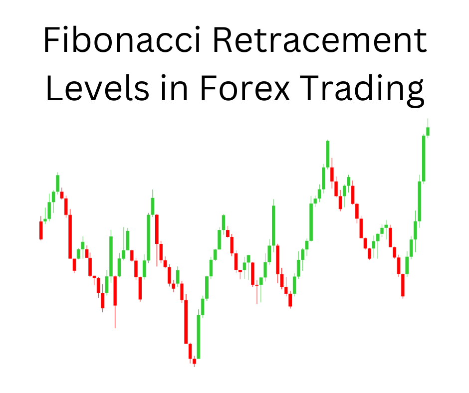 fibonacci retracement levels forex trading featured image