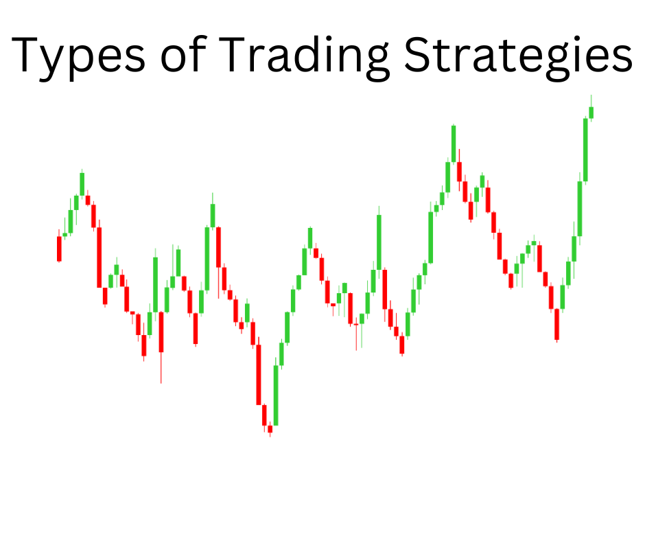 types of trading strategies